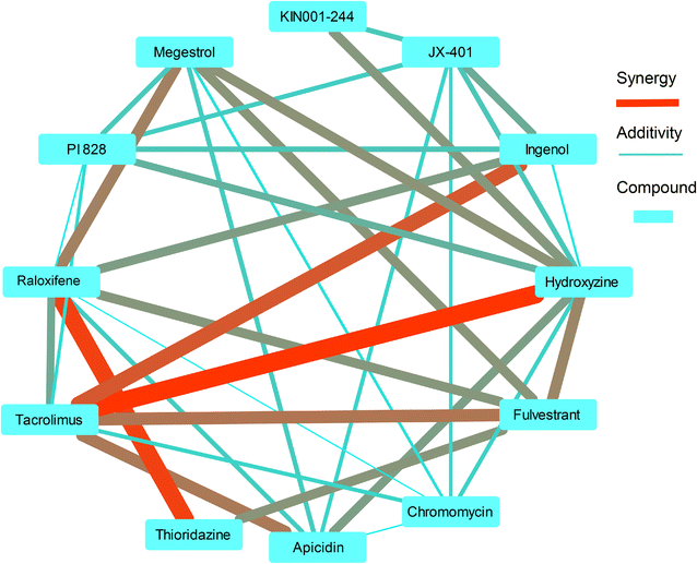 Fig. 3