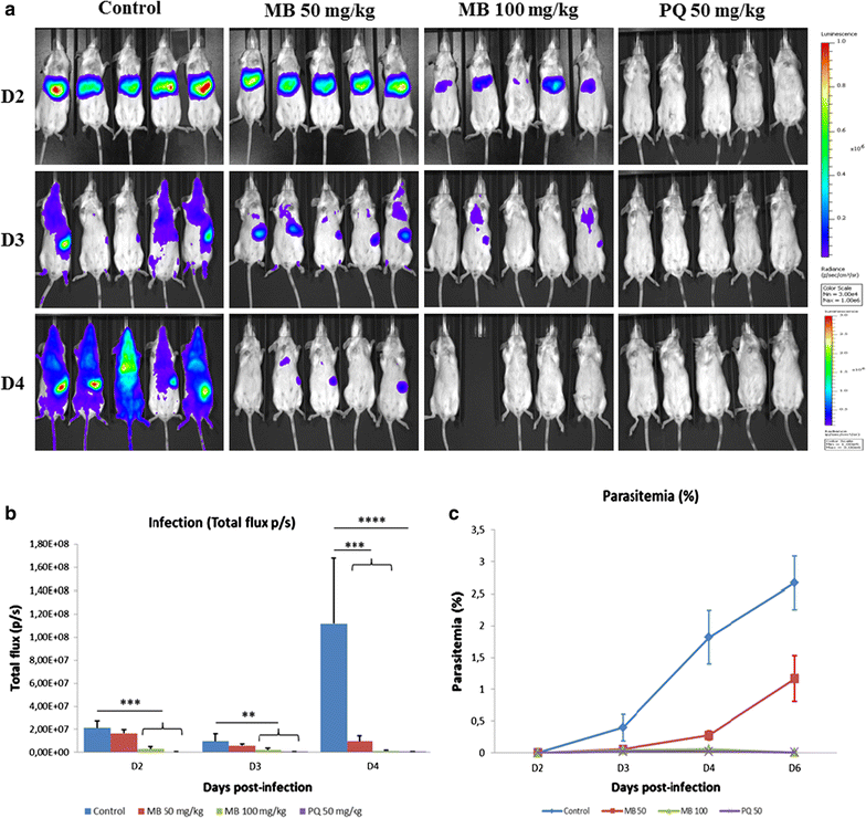 Fig. 4