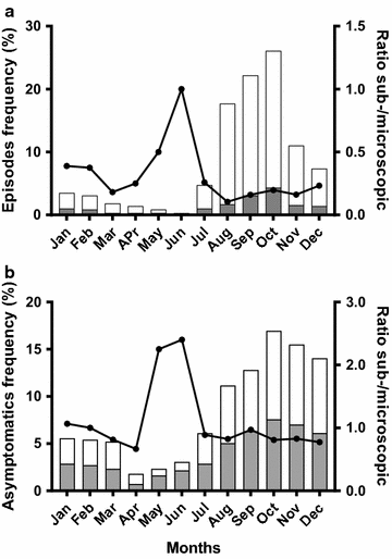 Fig. 4