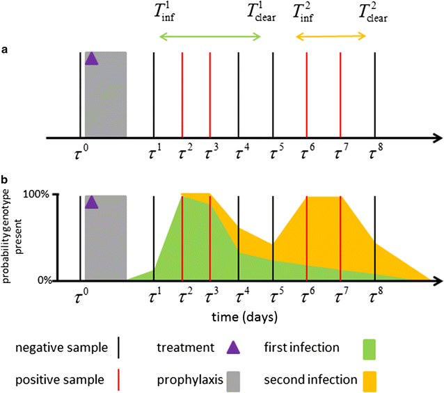 Fig. 2