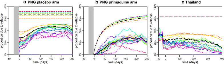 Fig. 7