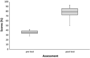 Fig. 4