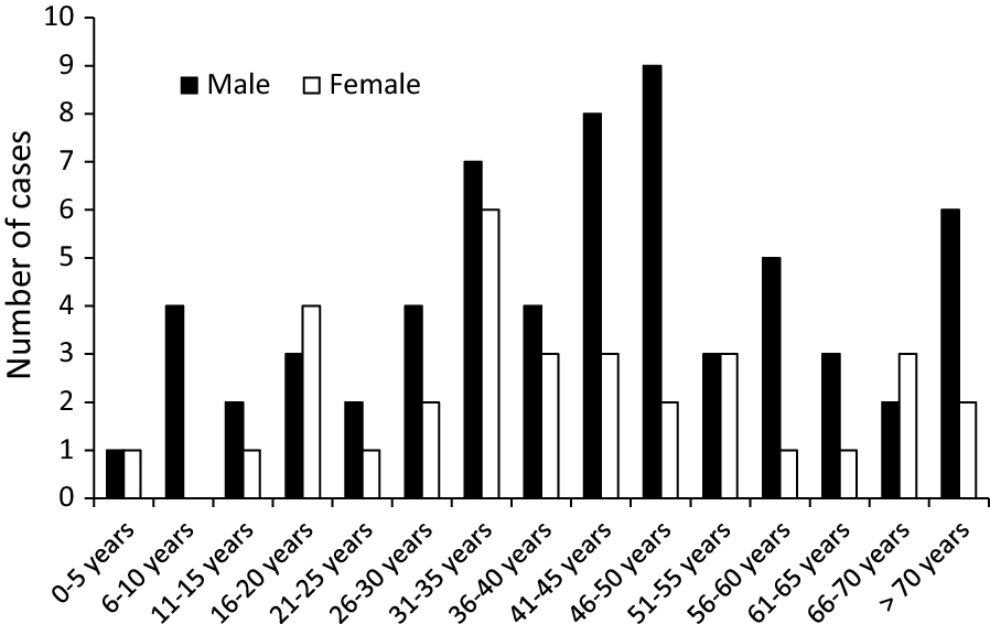 Fig. 4