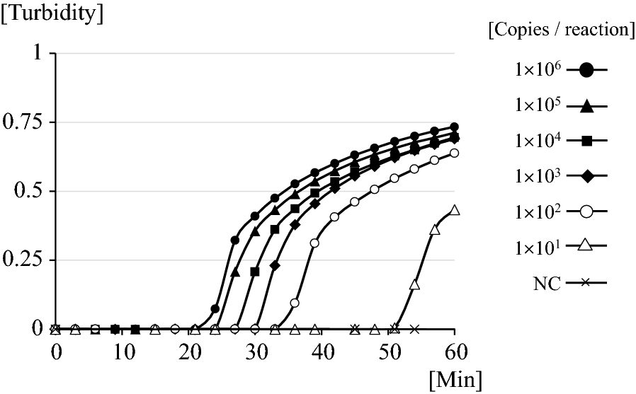 Fig. 3