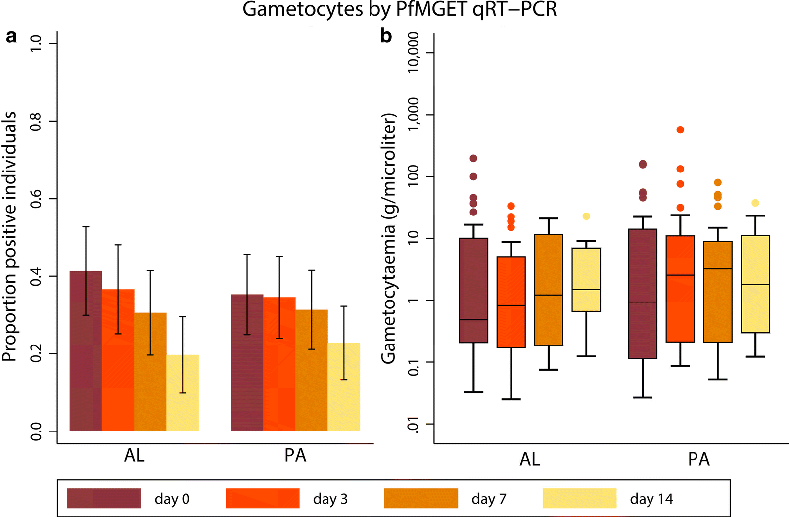 Fig. 4