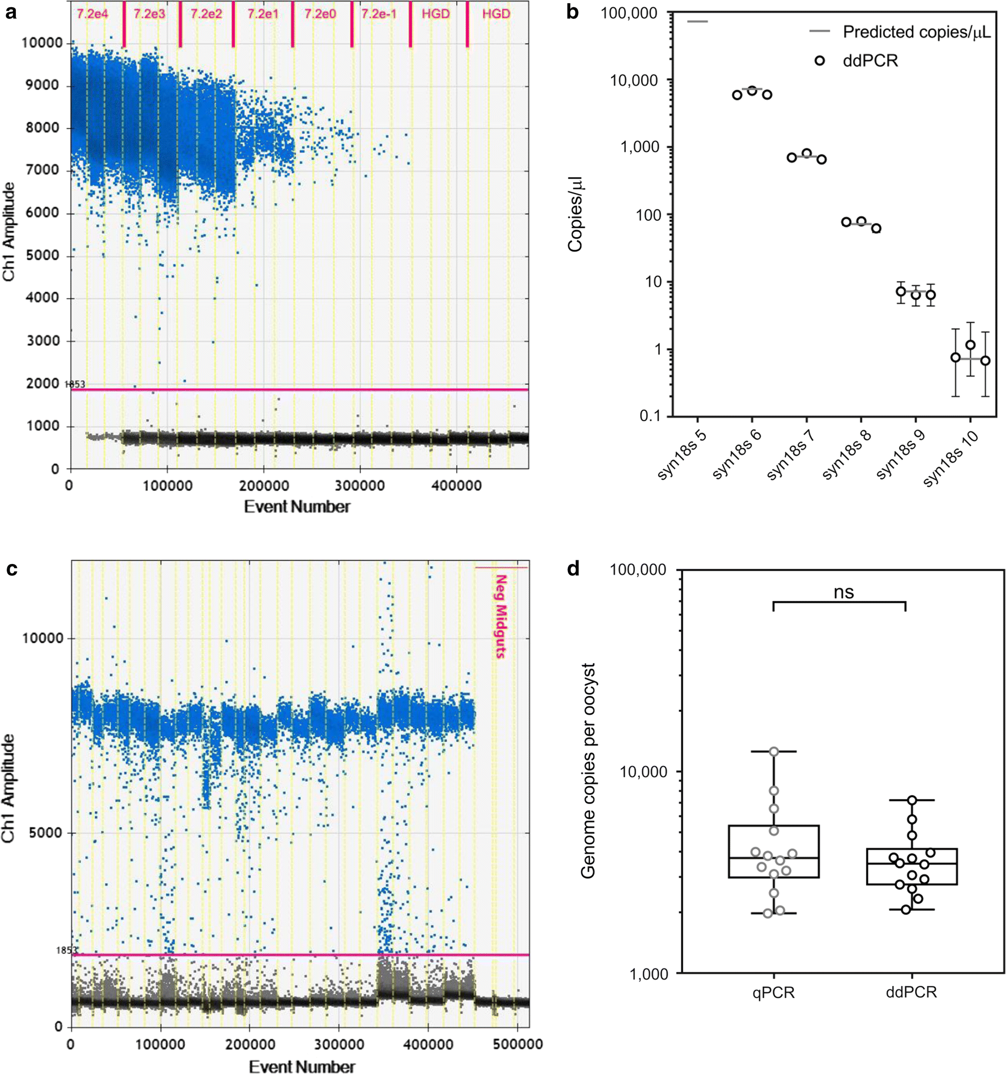 Fig. 2