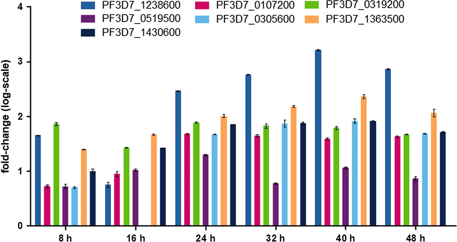 Fig. 2