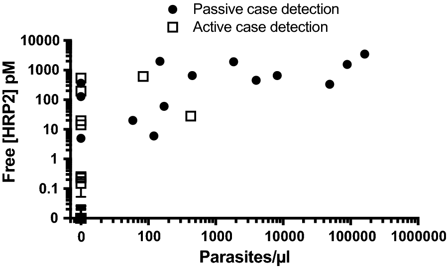 Fig. 4