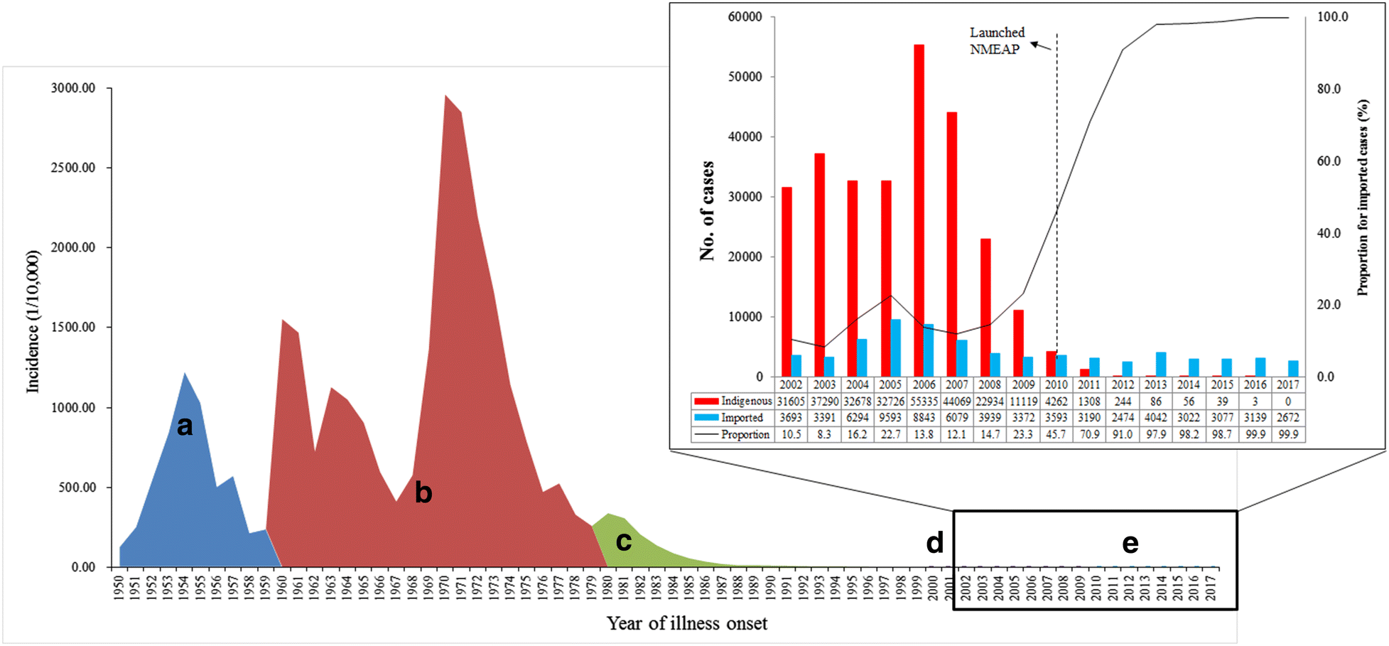 Fig. 1