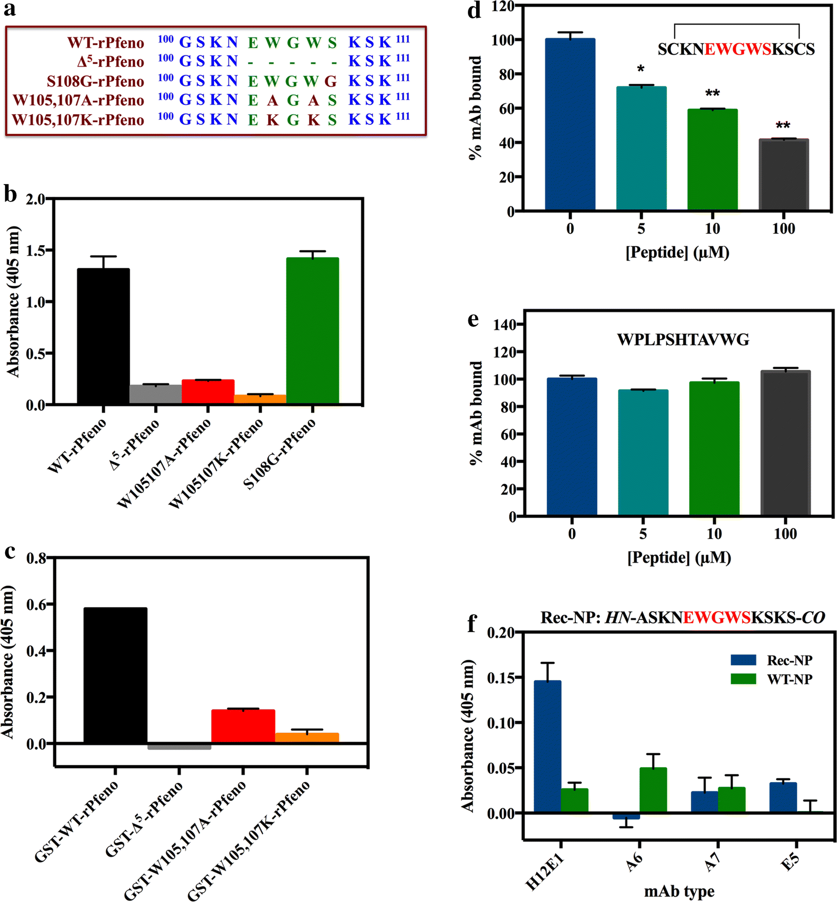 Fig. 2