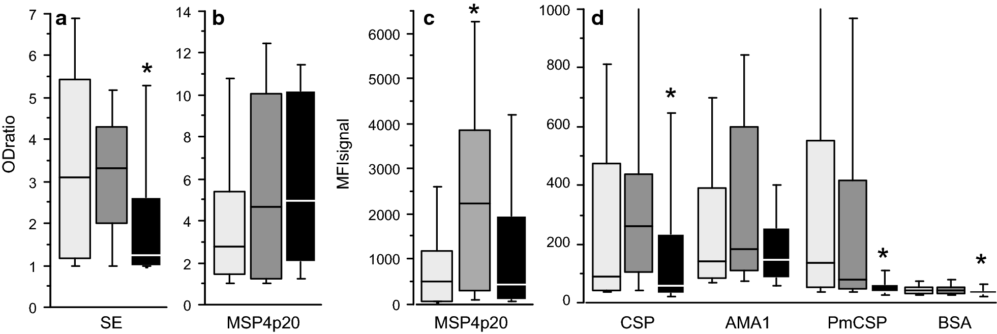 Fig. 3