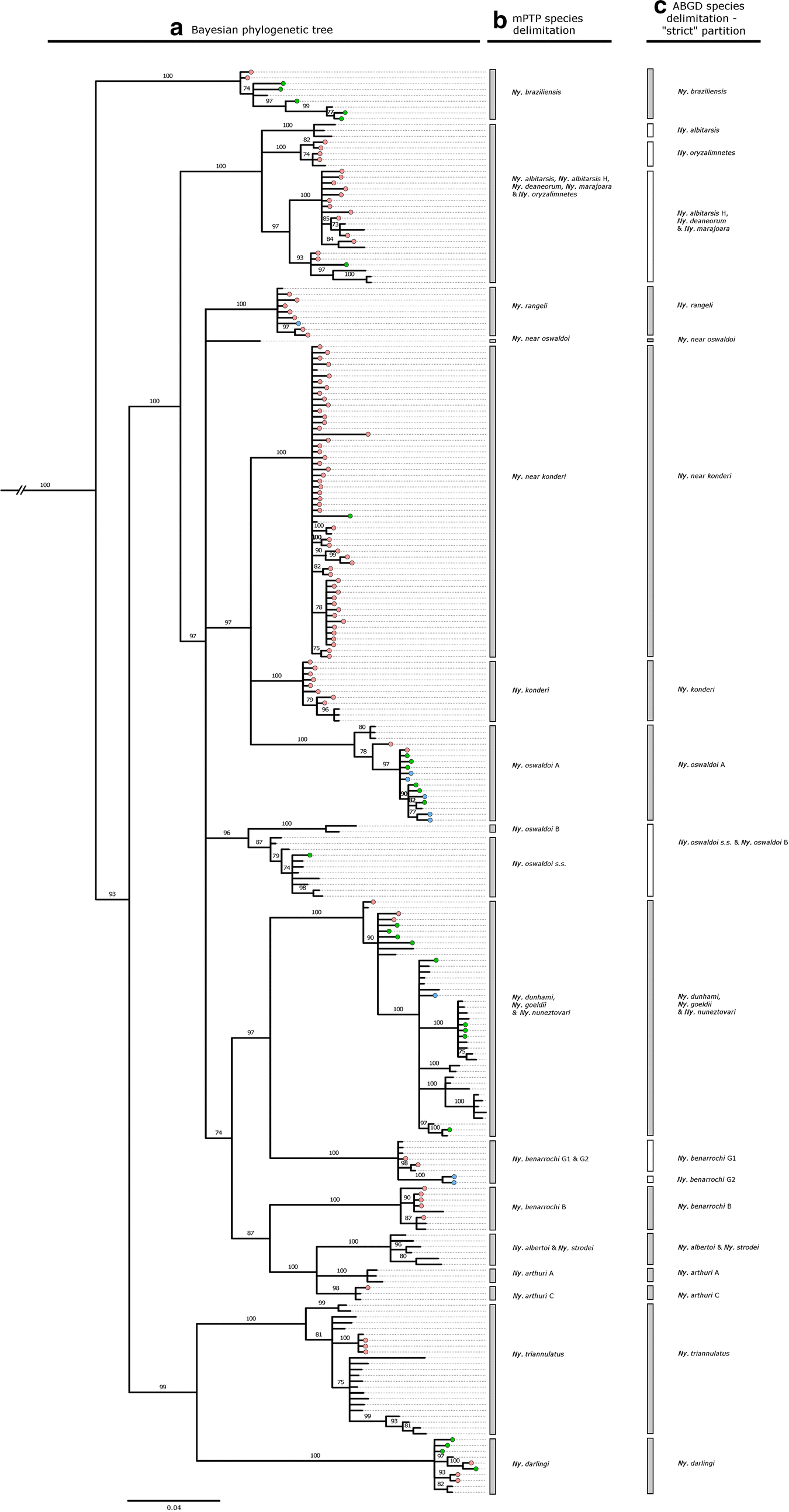 Fig. 3