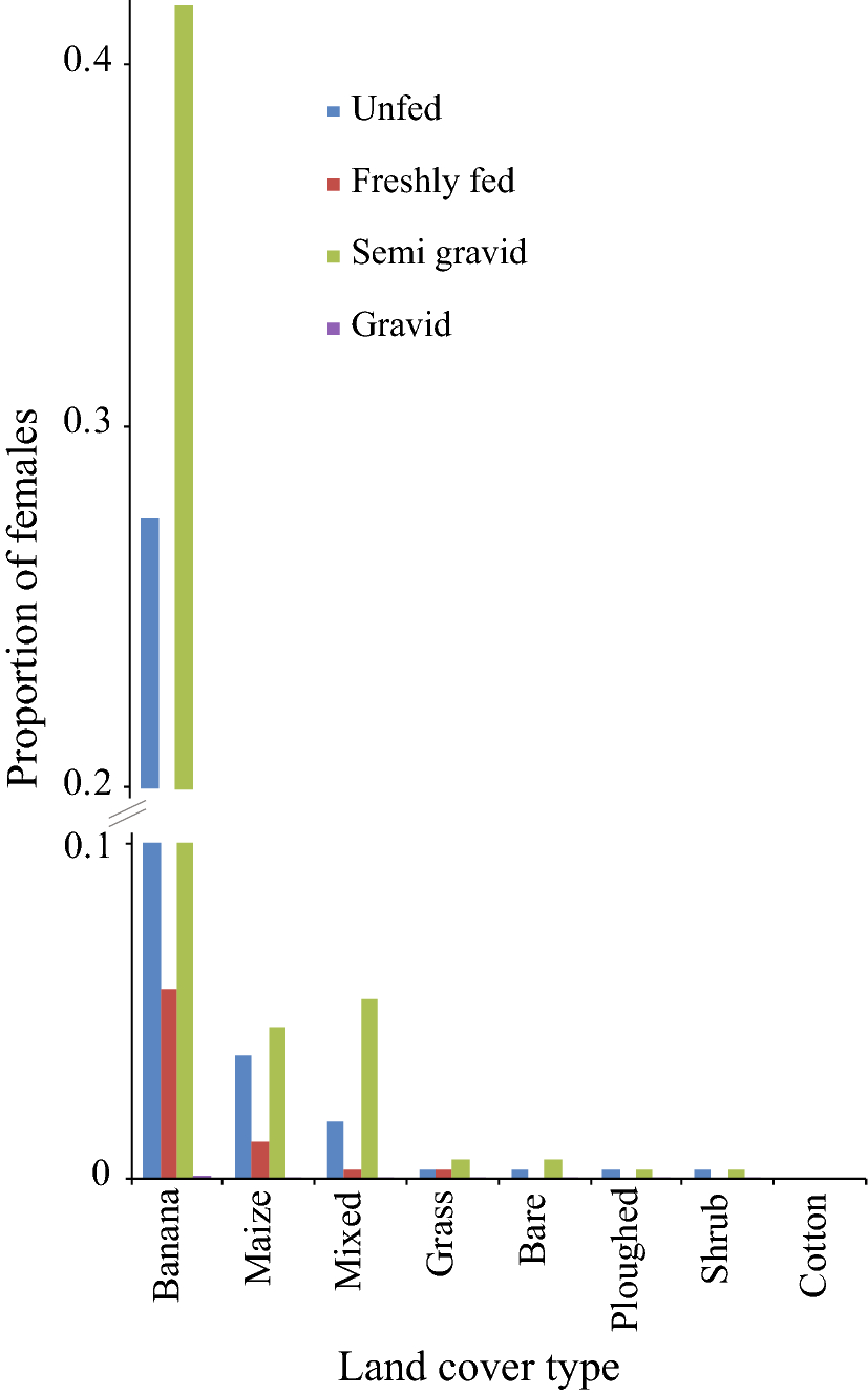 Fig. 3