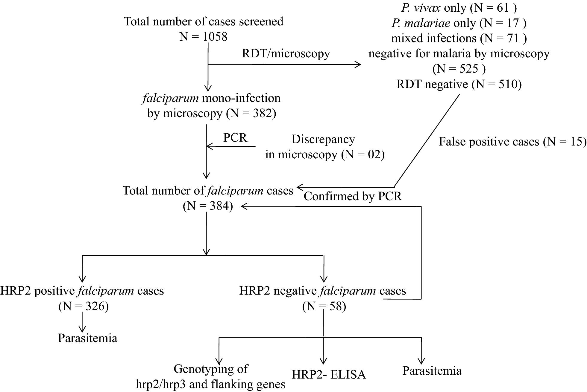 Fig. 2