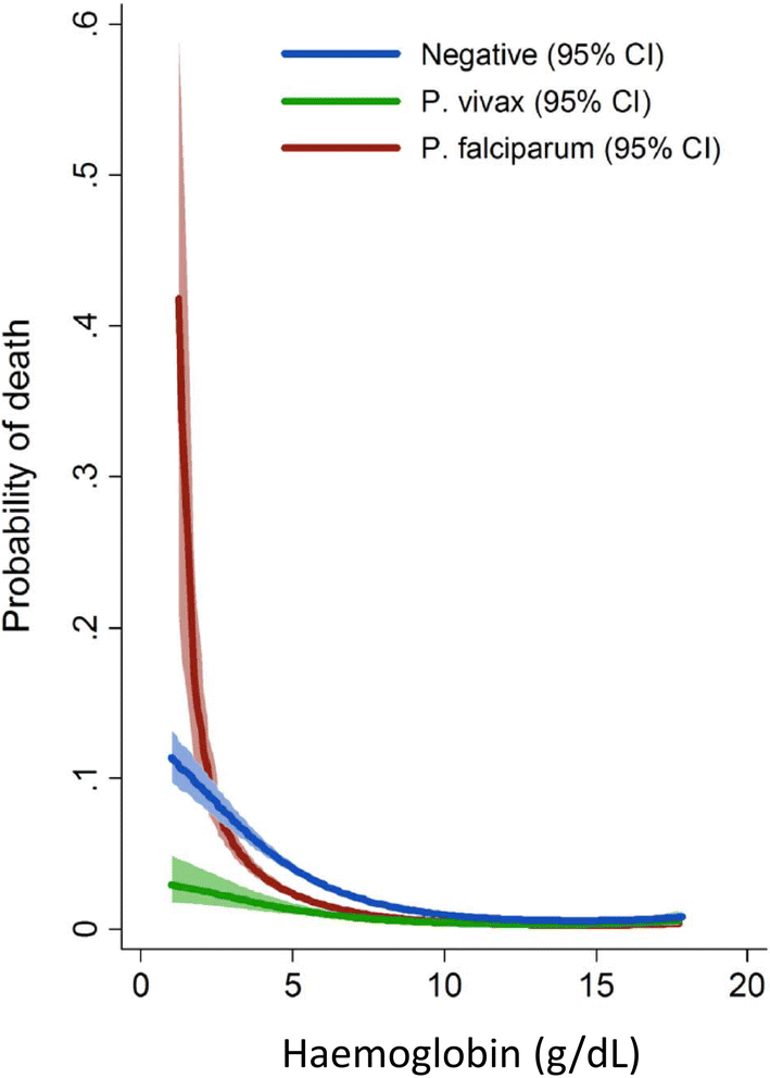 Fig. 10