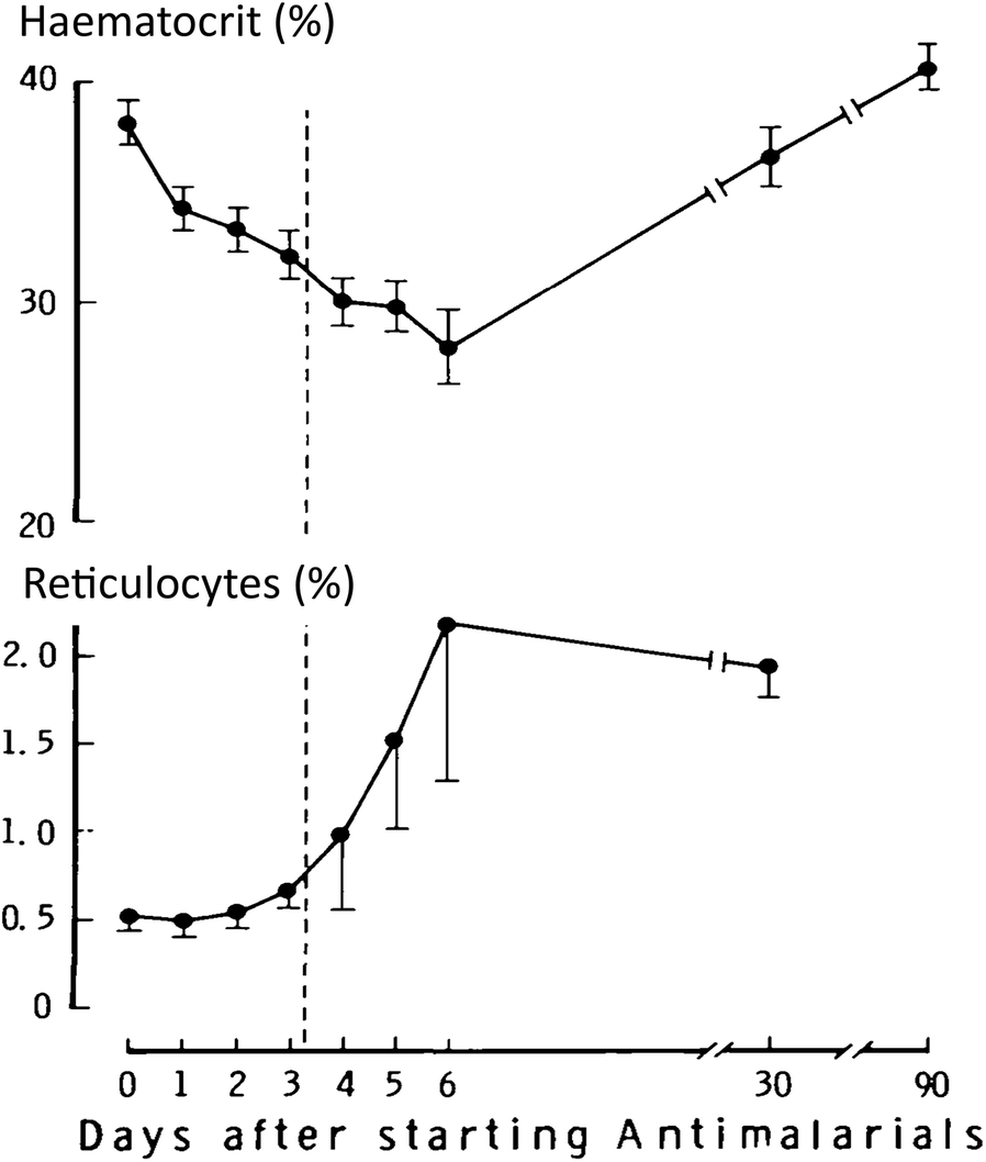 Fig. 4