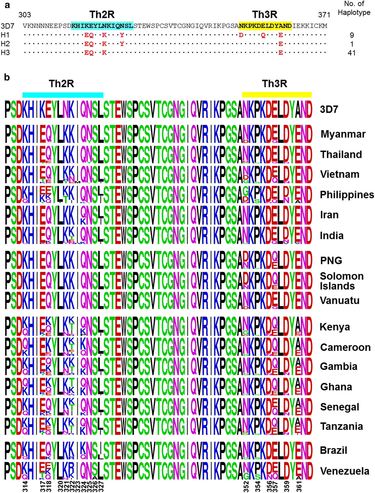 Fig. 4