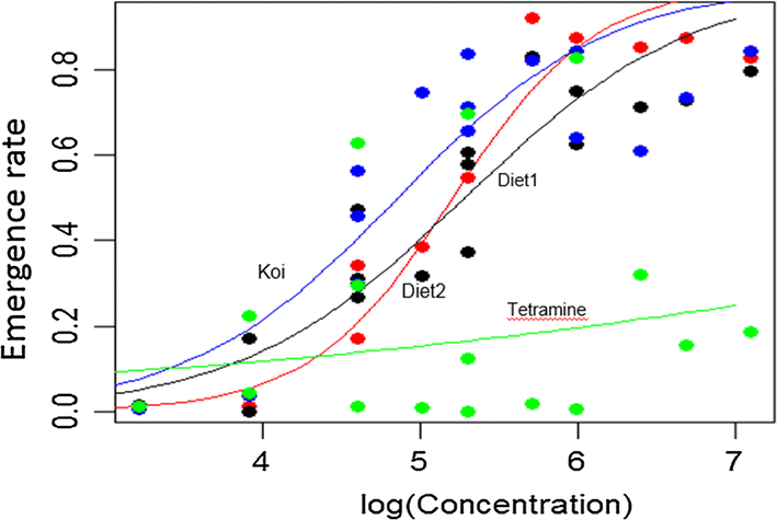 Fig. 5