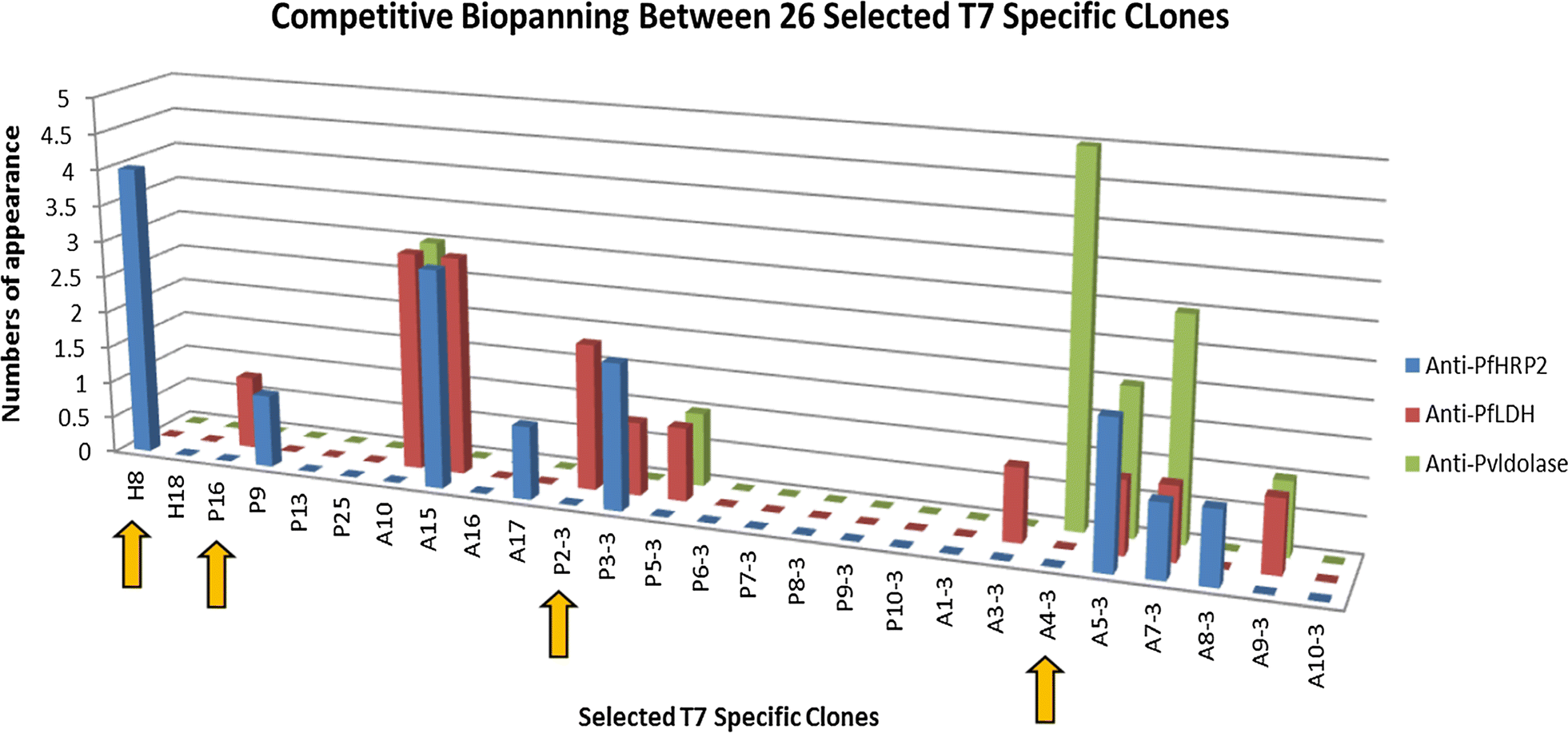 Fig. 3