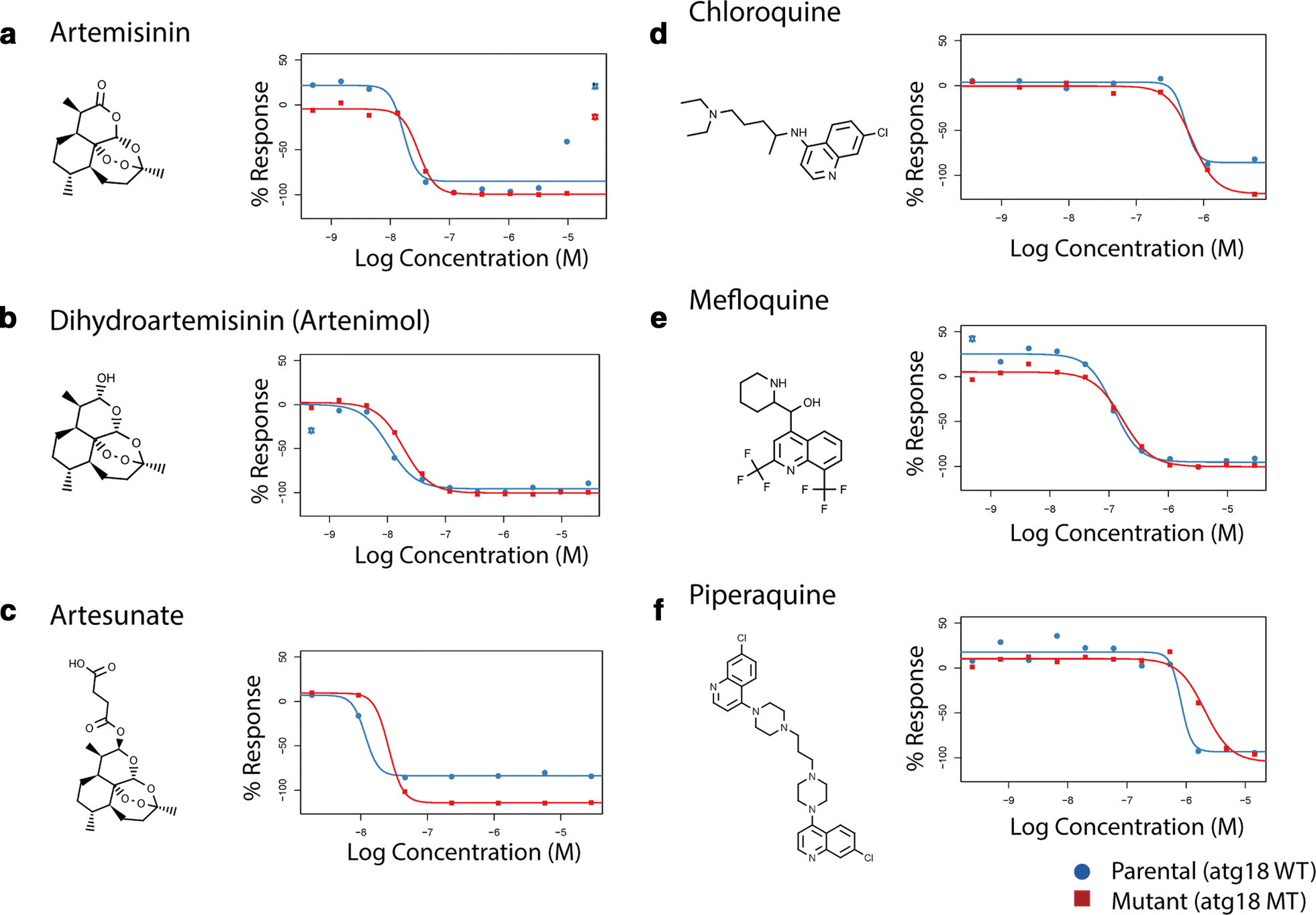 Fig. 6