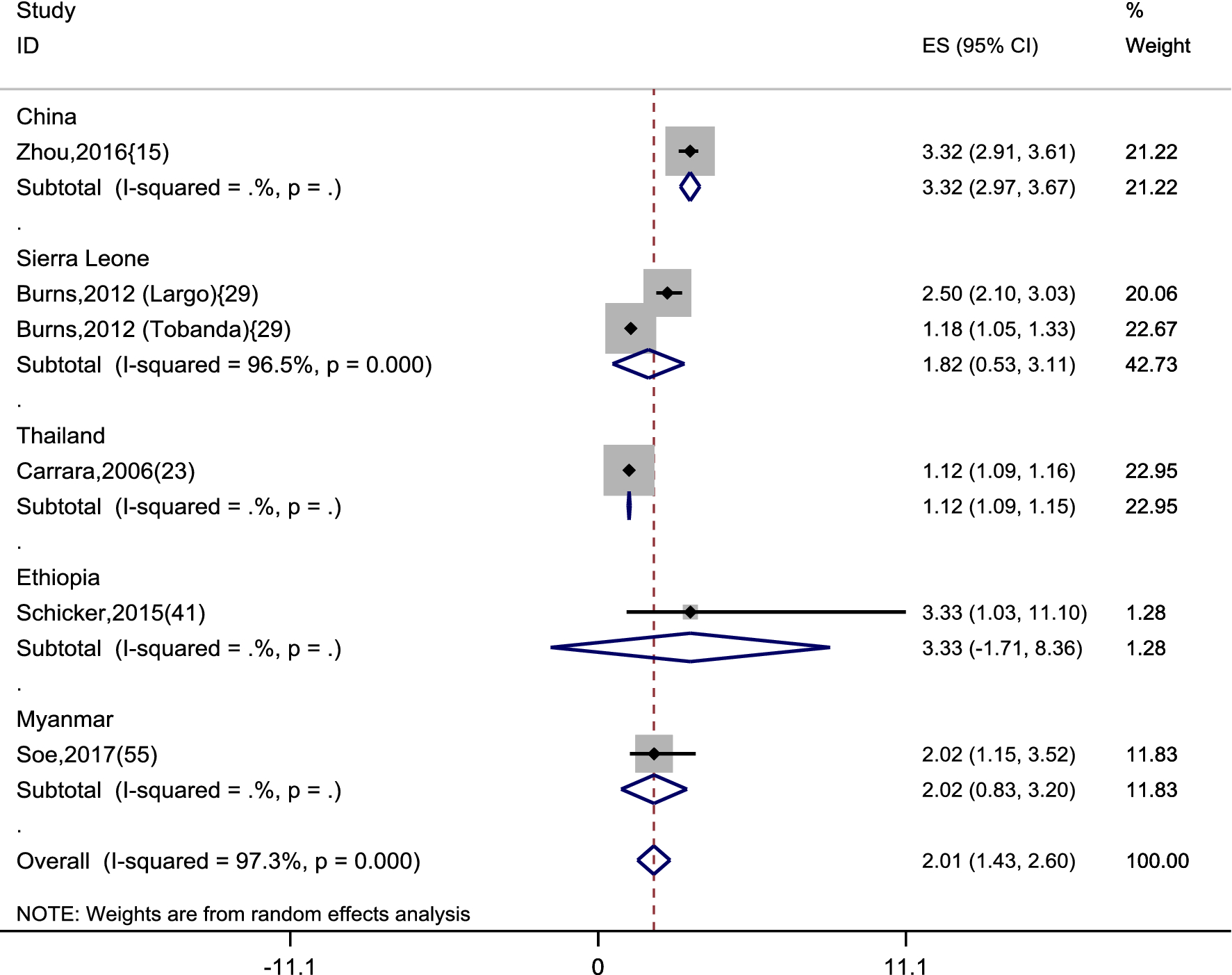 Fig. 7