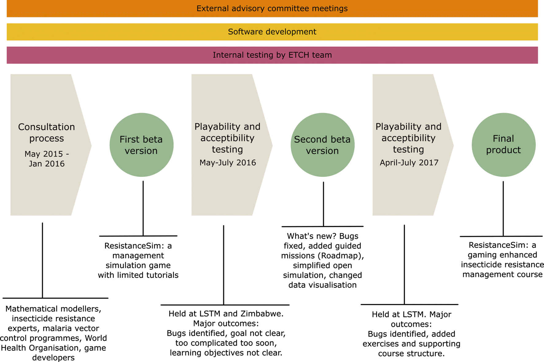 Fig. 8