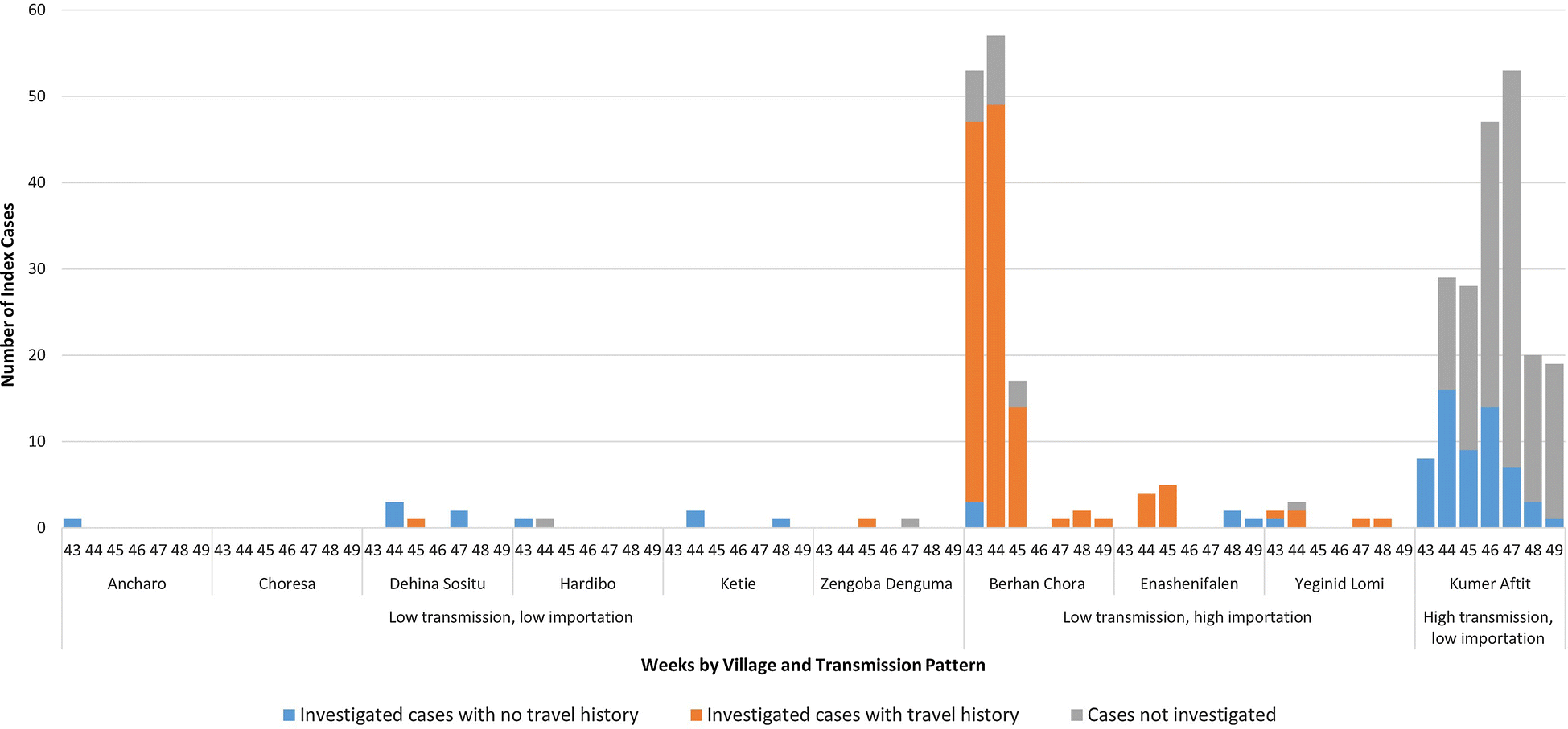 Fig. 2