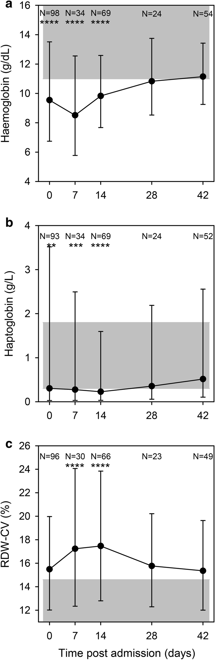 Fig. 2