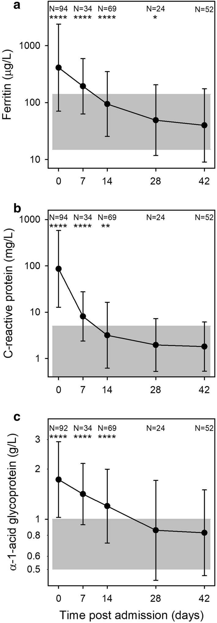 Fig. 4