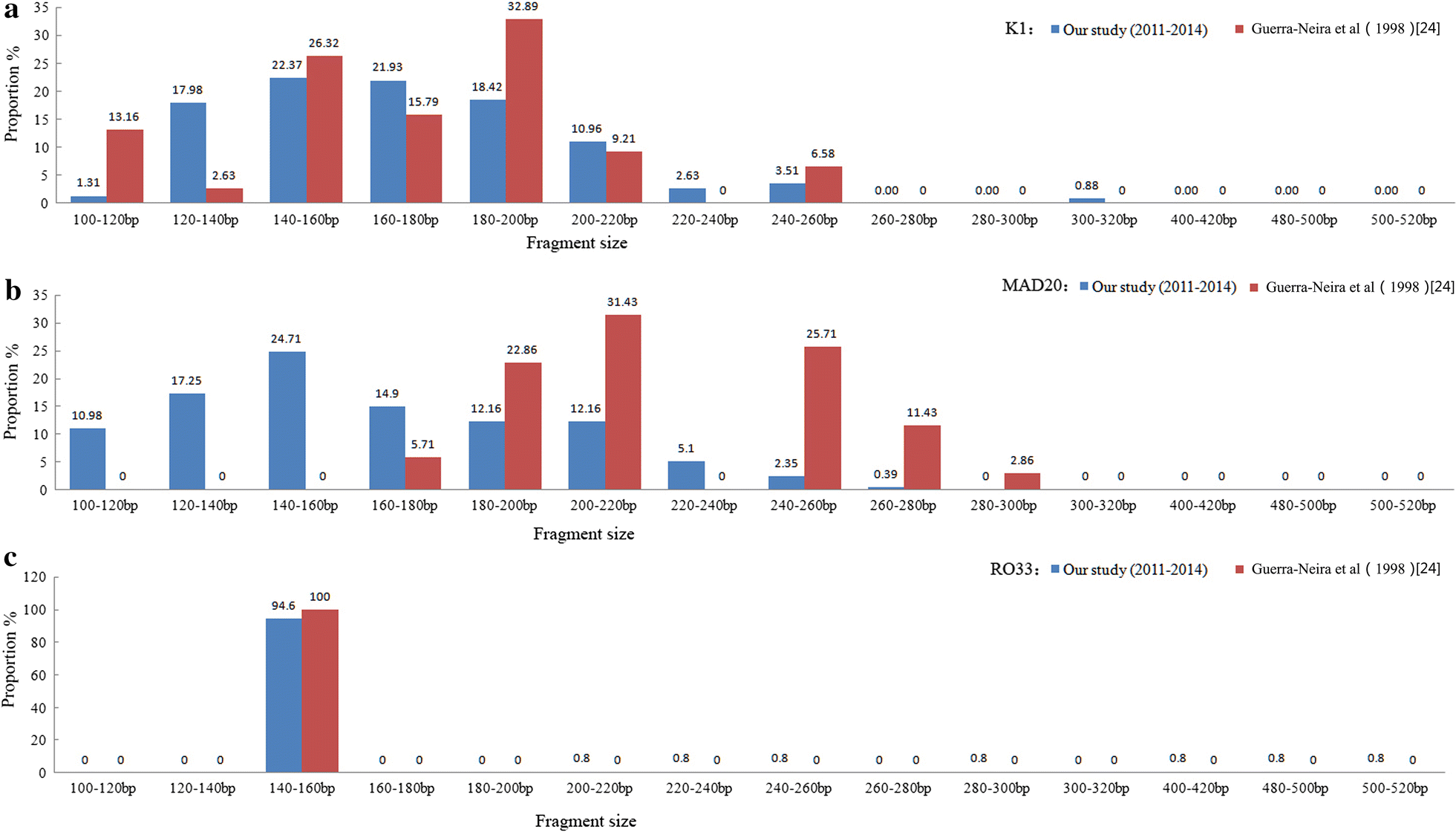 Fig. 2