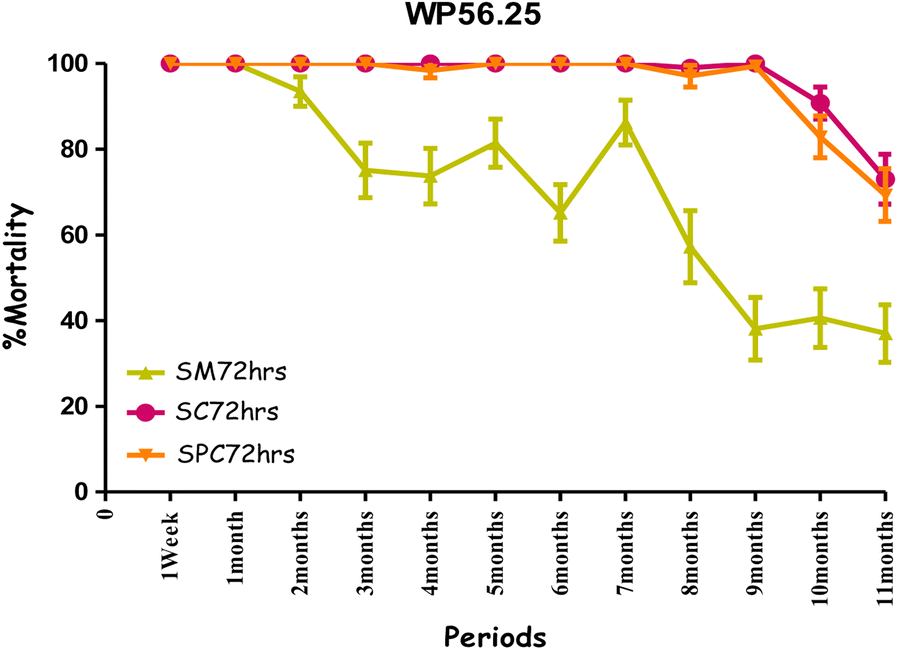 Fig. 4