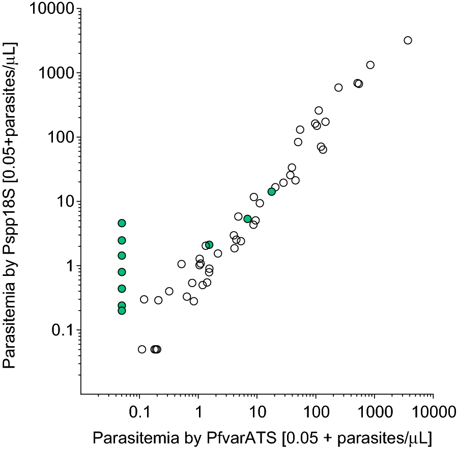 Fig. 3