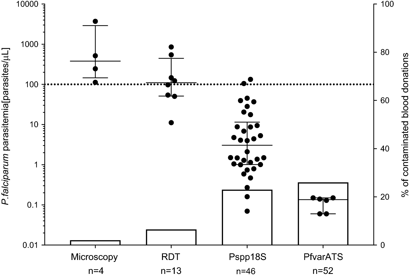 Fig. 4