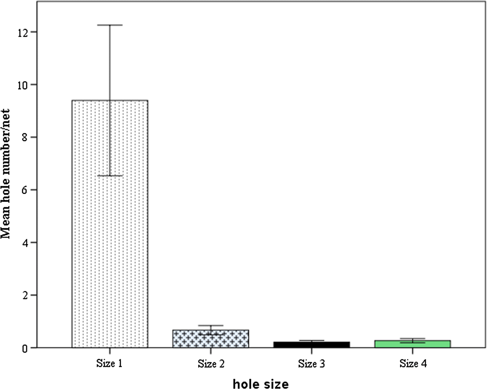 Fig. 6