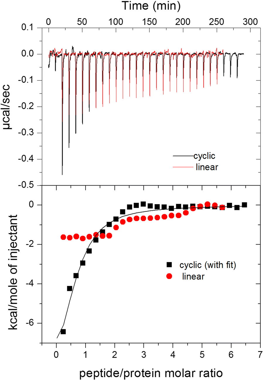 Fig. 4