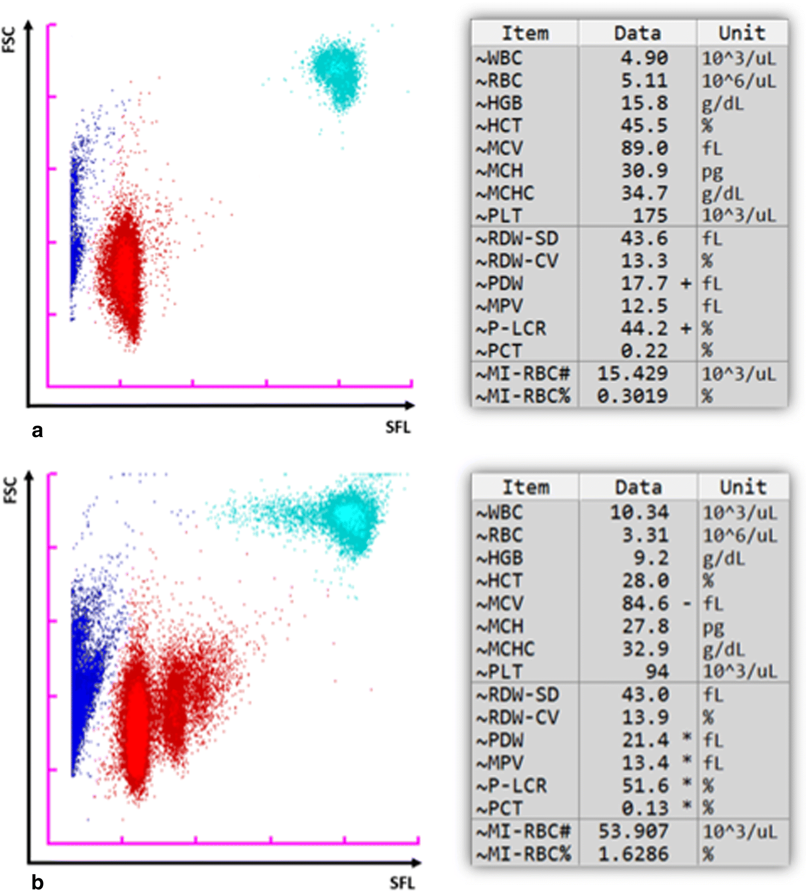 Evaluation Of Automated Malaria Diagnosis Using The Sysmex 30 Analyser In A Clinical Setting Malaria Journal Full Text