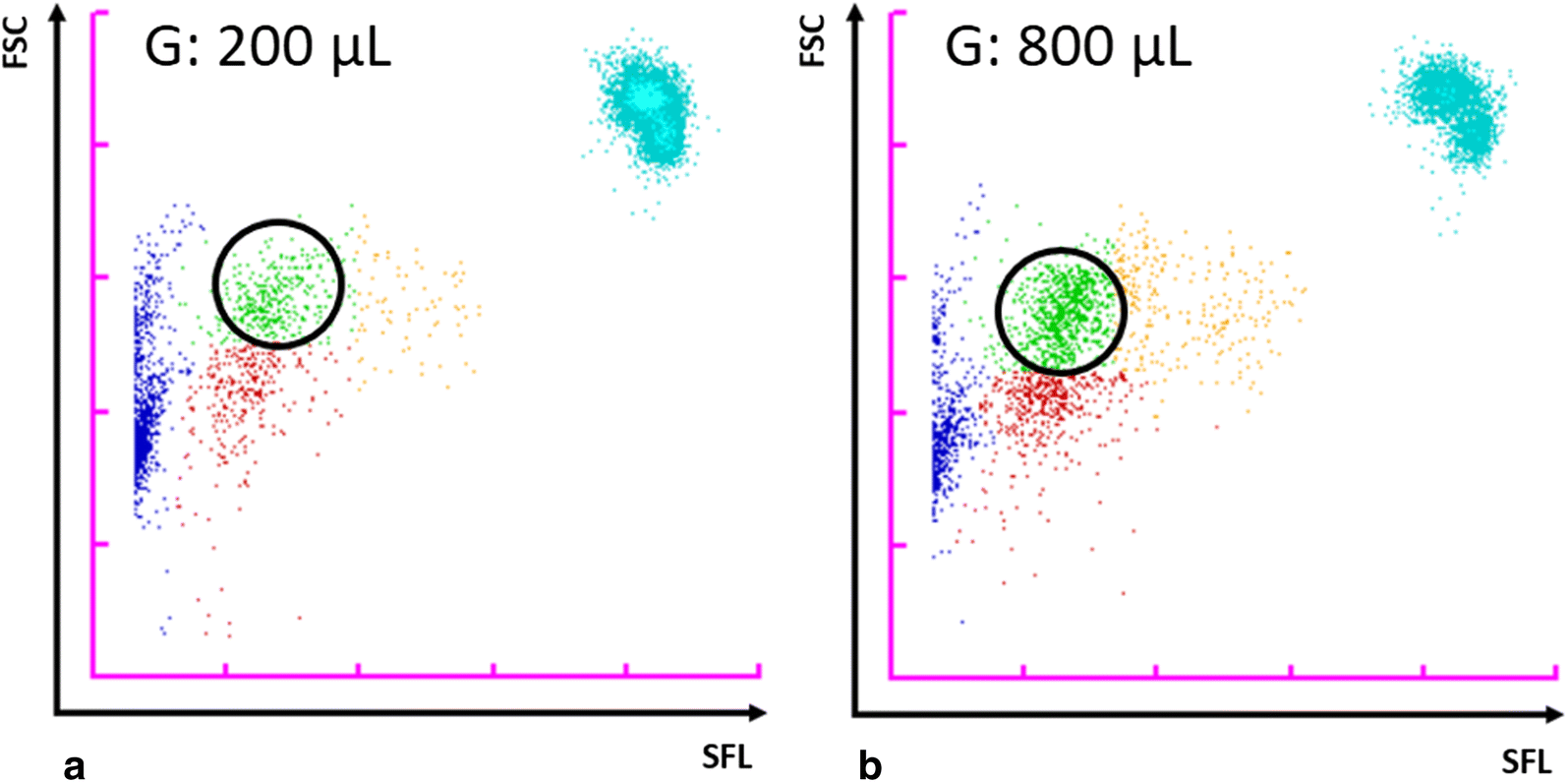 Fig. 6