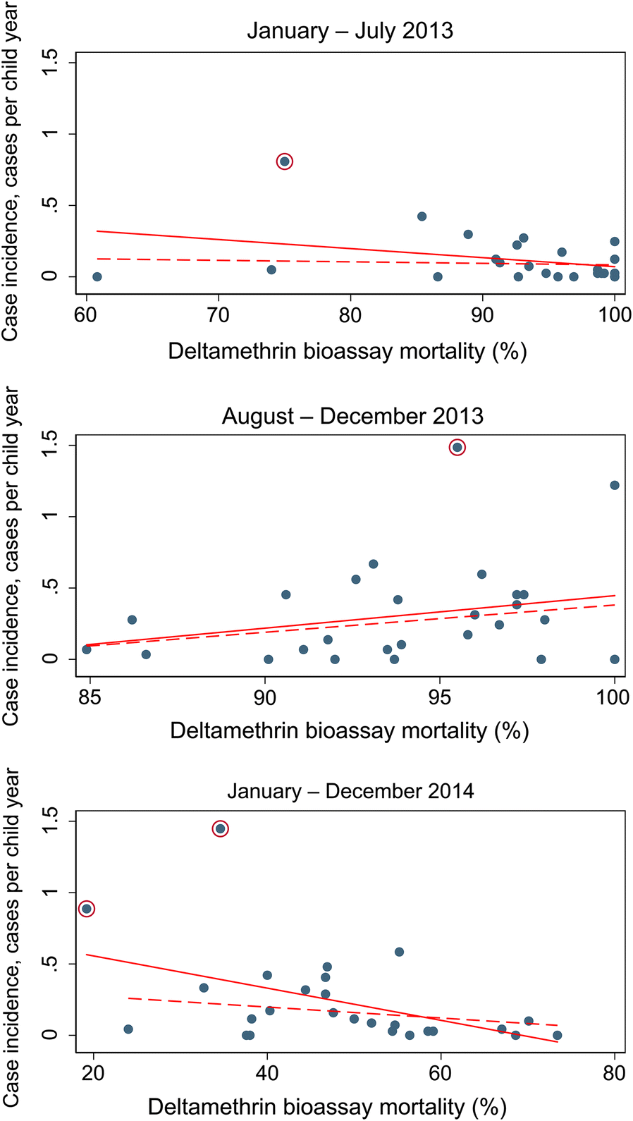 Fig. 4