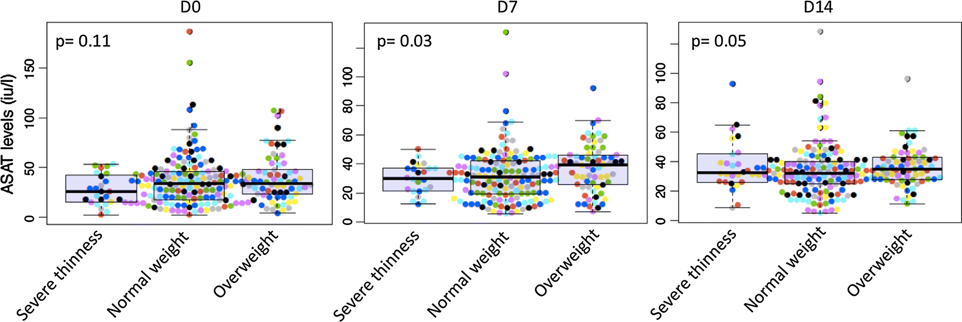 Fig. 2