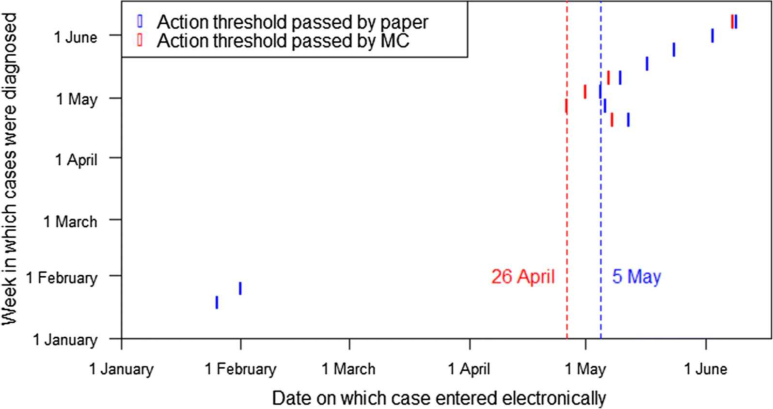 Fig. 6