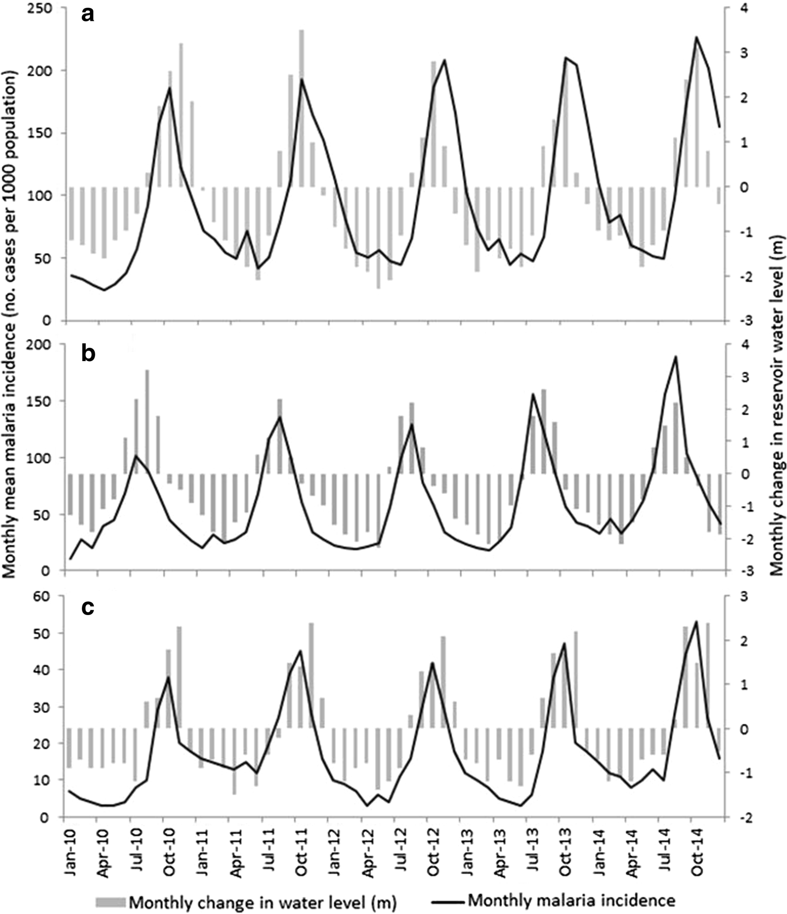 Fig. 6