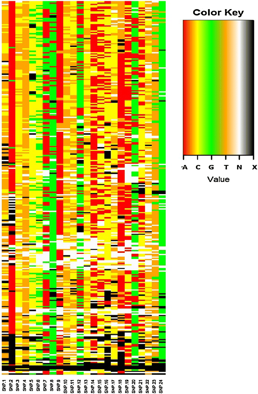 Fig. 2