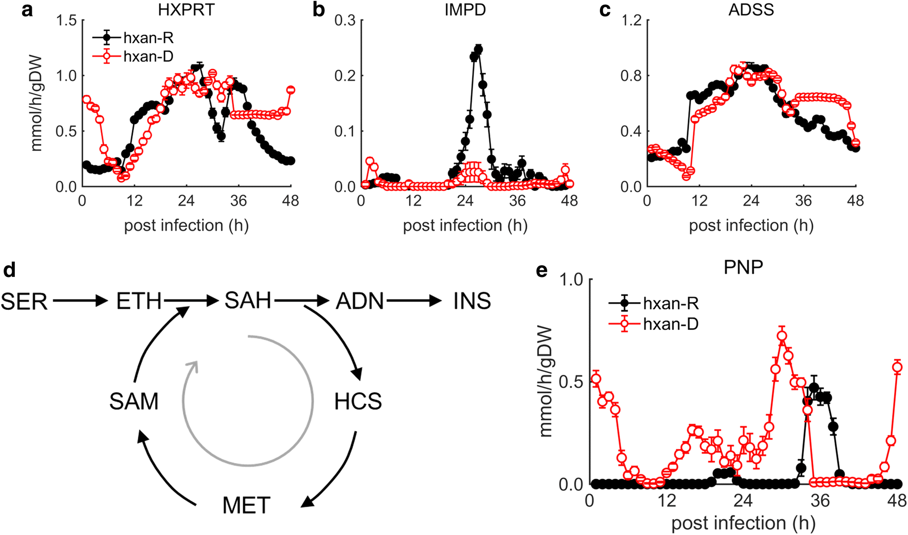 Fig. 7