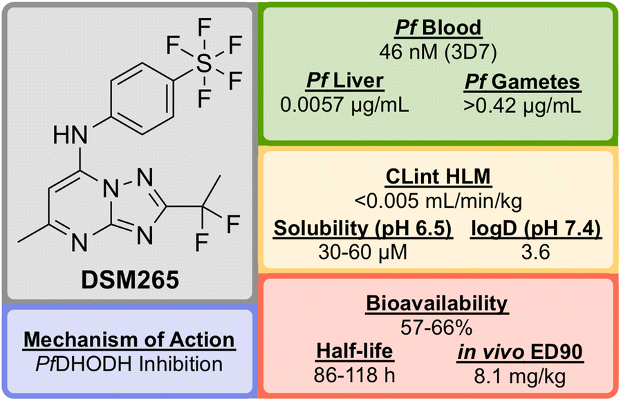 Fig. 30