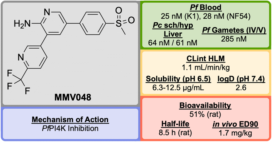 Fig. 32