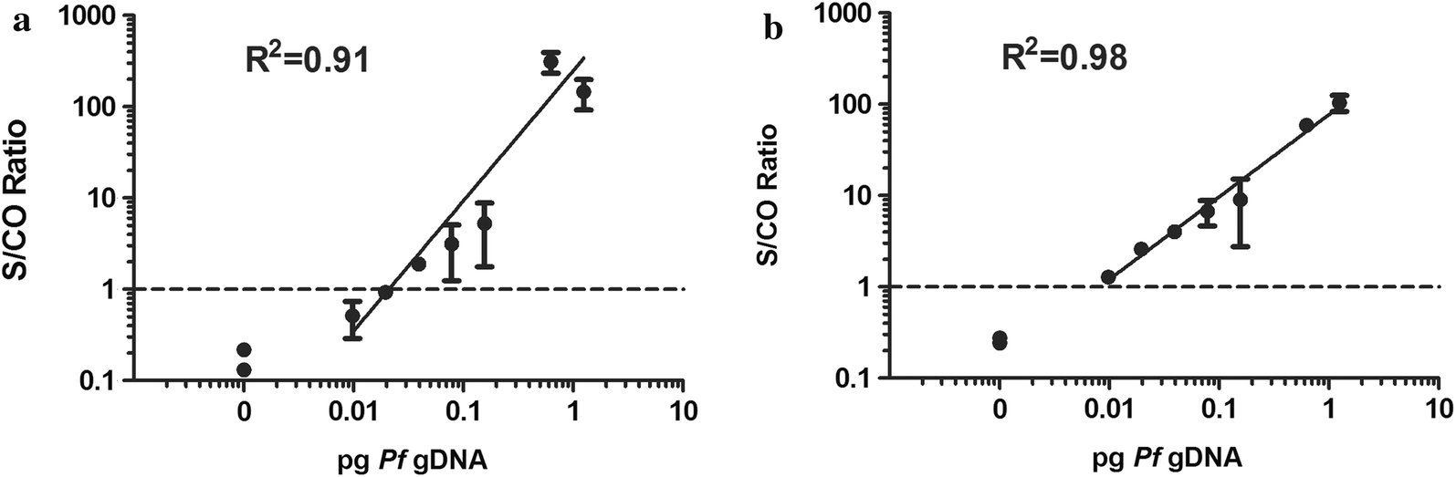 Fig. 2