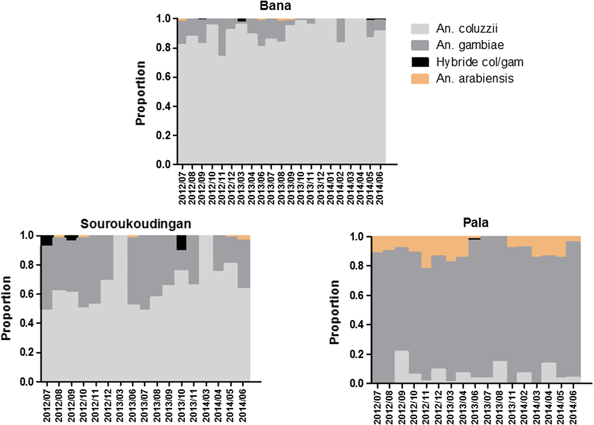 Fig. 3