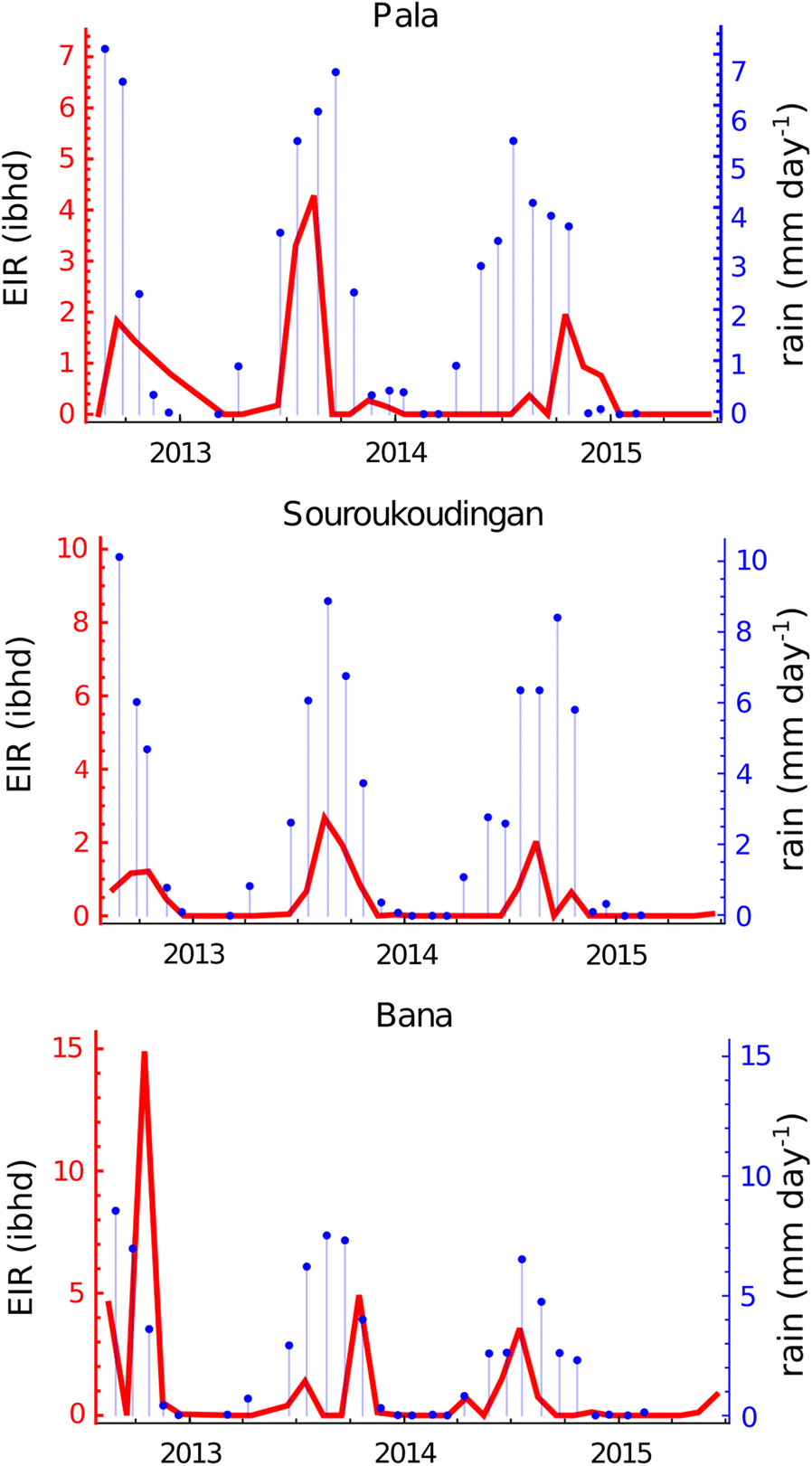 Fig. 6