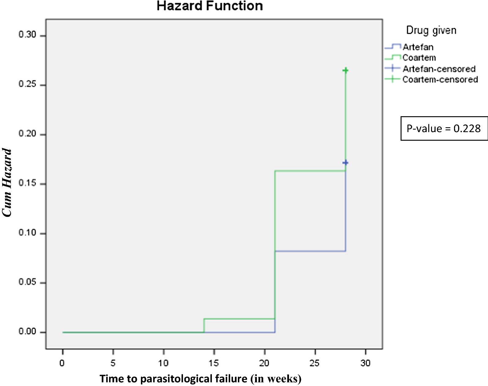 Fig. 2