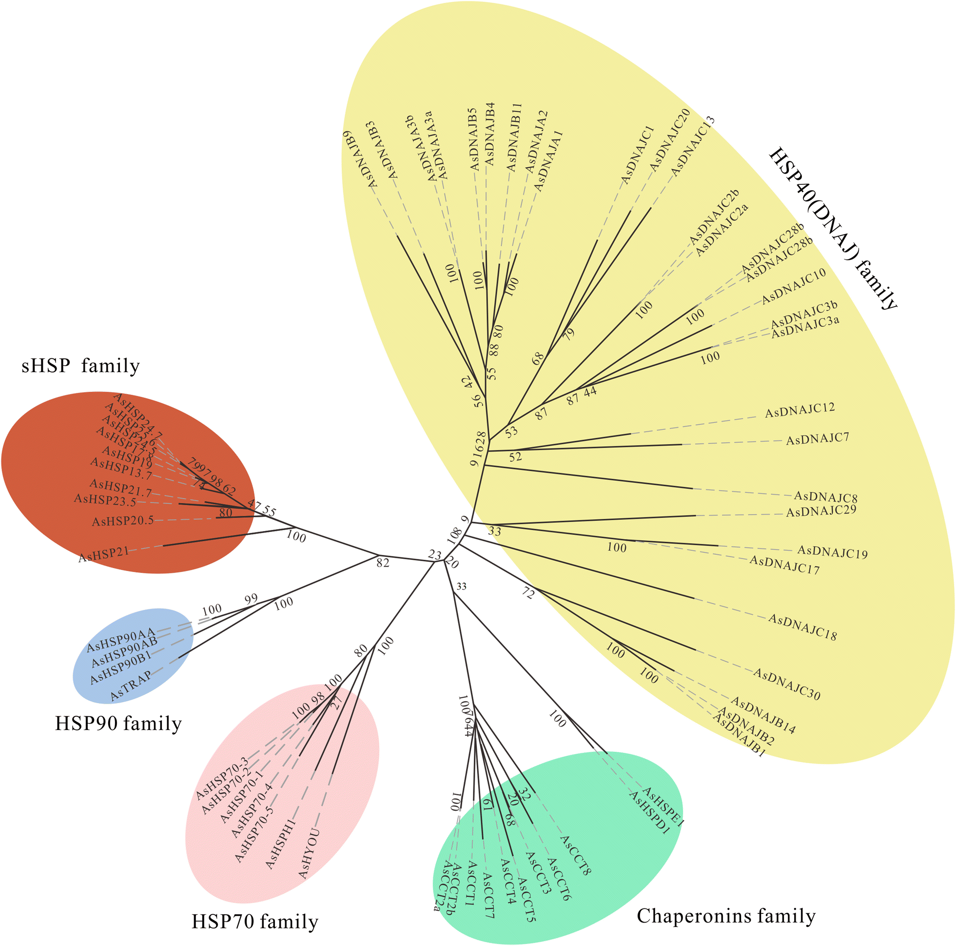 Fig. 3